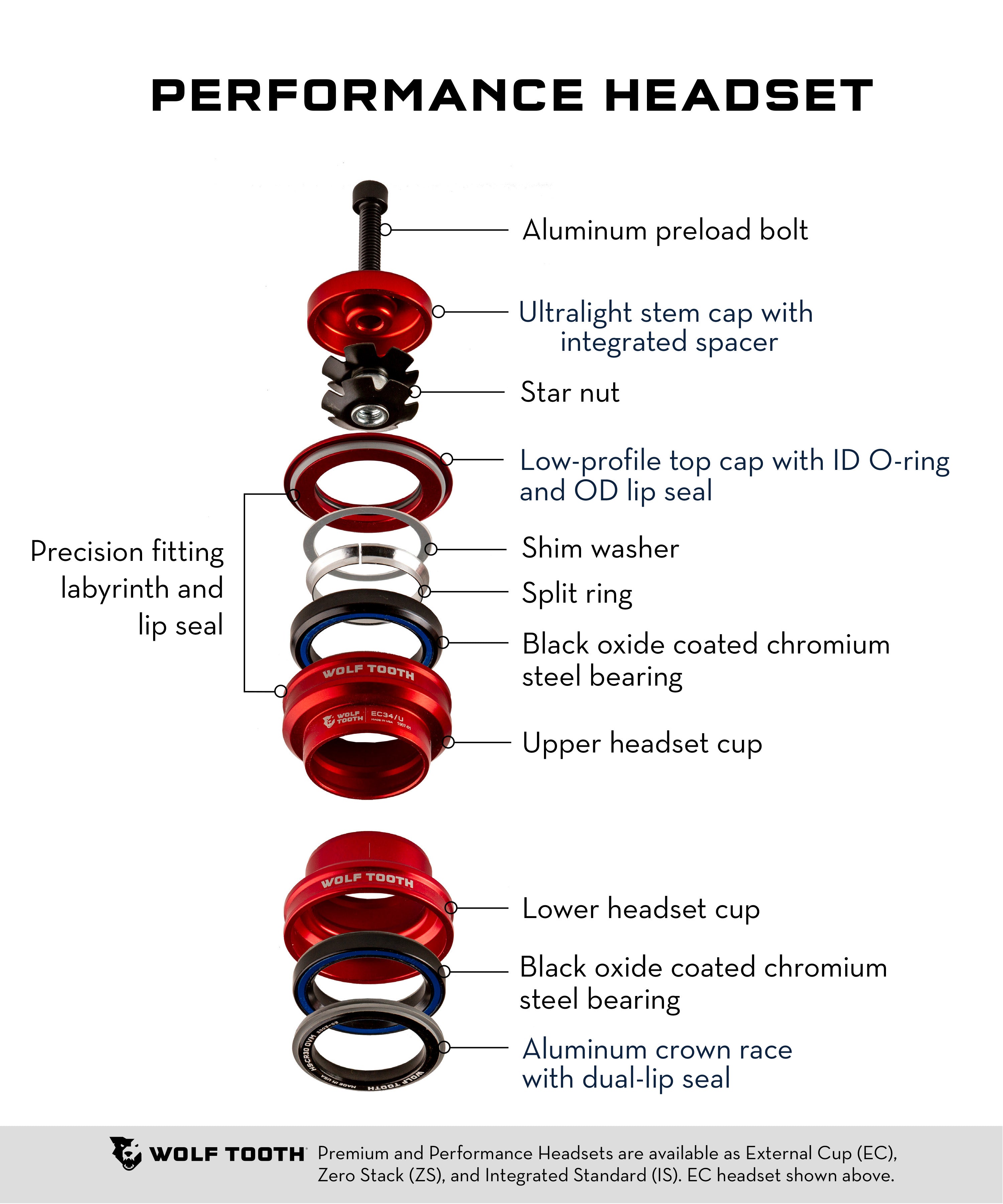 Wolf Tooth Headset Performance EC Lower EC44/40